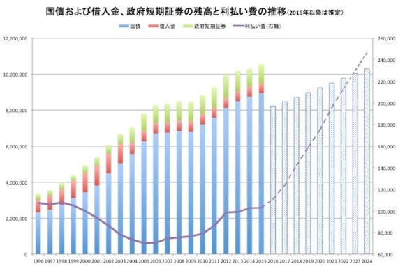 グラフ